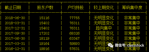 超级熊市远离闪崩:详细根本面三大特征和壹技术面特征! 超级熊市远离闪崩:详细根本面三大特征和壹技术面特征!