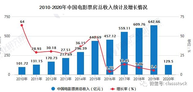 2015年葡萄酒消费量排名前十的国家 红酒世界网