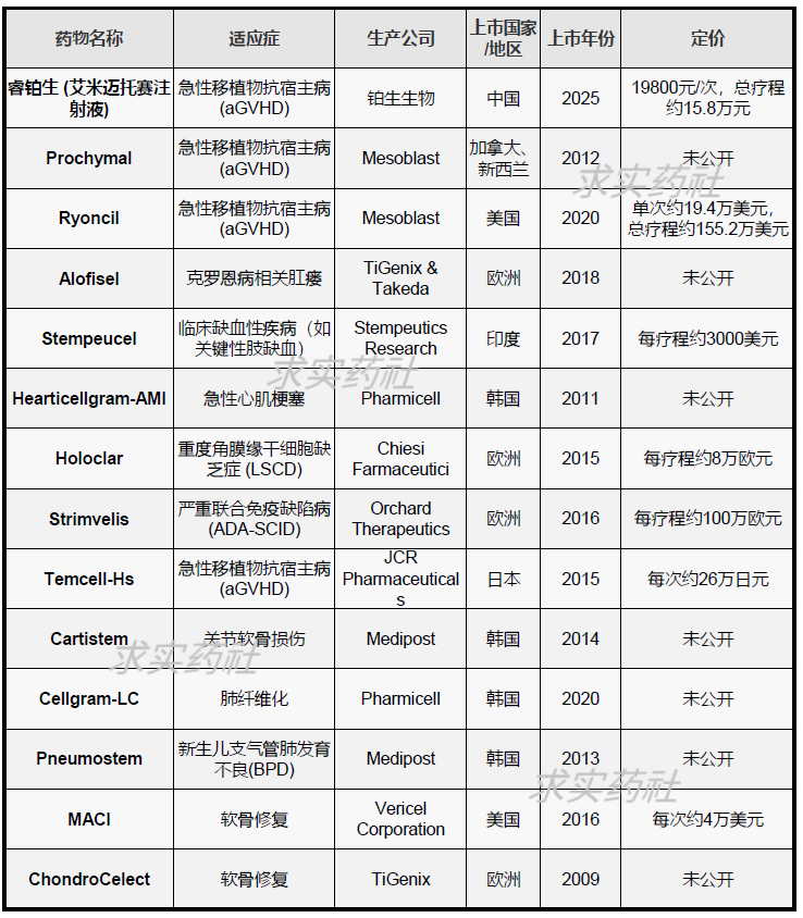 圖片來源：求實(shí)藥社整理