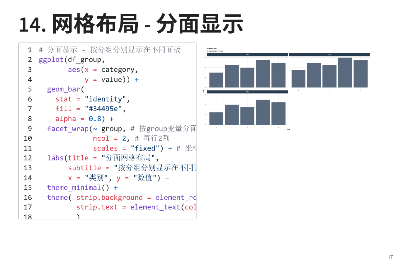 图15