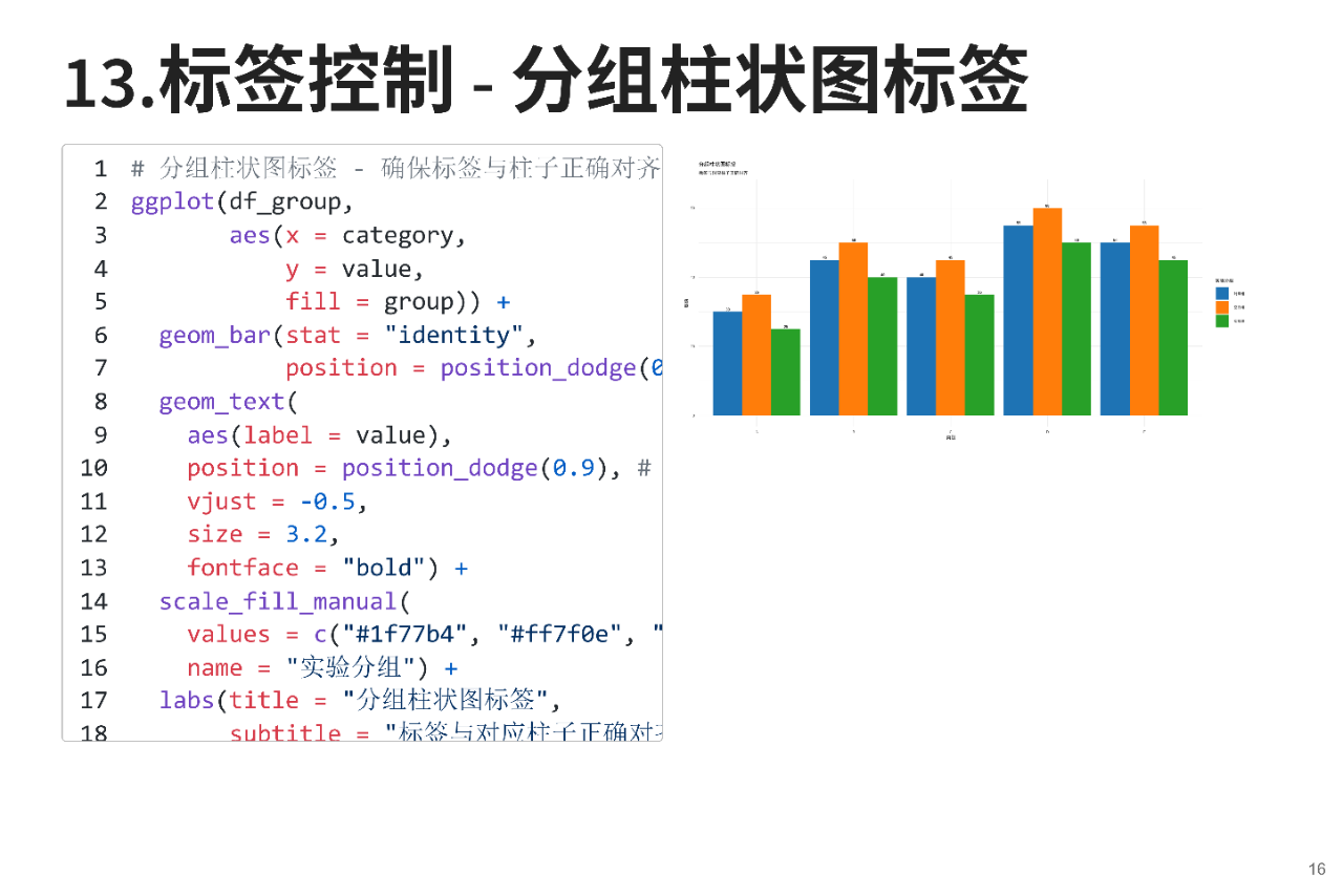 图14