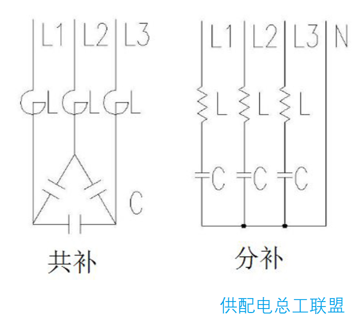 無功補(bǔ)償?shù)墓惭a(bǔ)、分補(bǔ)、混補(bǔ)的圖1