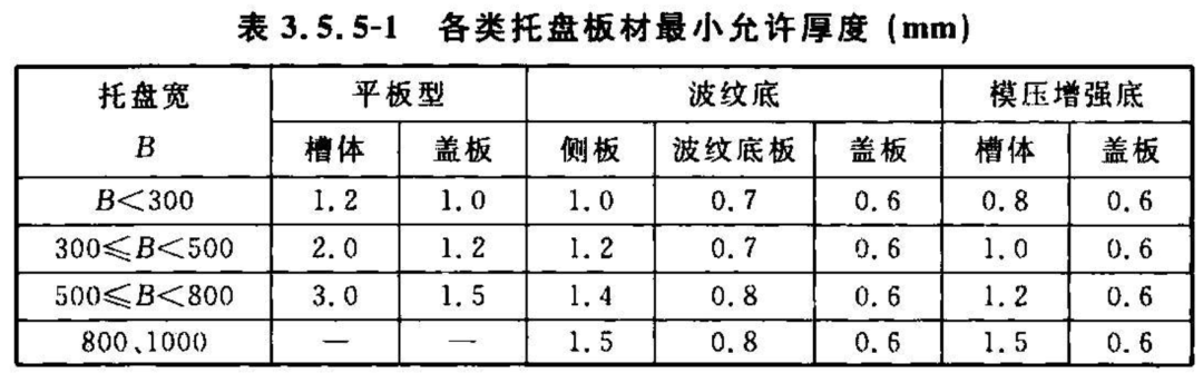 热浸锌桥架和镀锌桥架的区别_热浸锌桥架_热浸锌桥架的验收标准