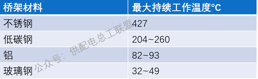 热浸锌桥架和镀锌桥架的区别_热浸锌桥架_热浸锌桥架的验收标准