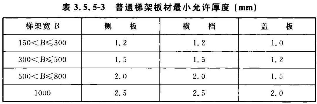热浸锌桥架的验收标准_热浸锌桥架_热浸锌桥架和镀锌桥架的区别