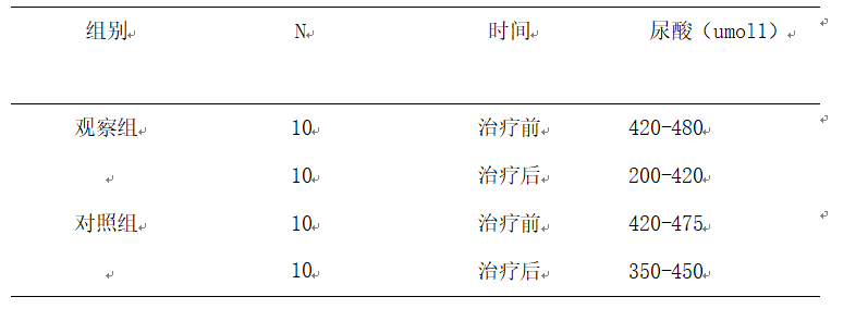 高压臭氧治疗什么高剂量高压臭氧自血疗法（HOT）对高尿酸血症的疗效!_https://www.jmylbn.com_新闻资讯_第4张