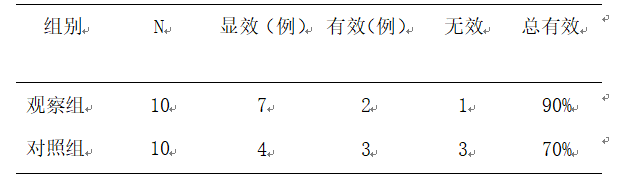 高压臭氧治疗什么高剂量高压臭氧自血疗法（HOT）对高尿酸血症的疗效!_https://www.jmylbn.com_新闻资讯_第3张