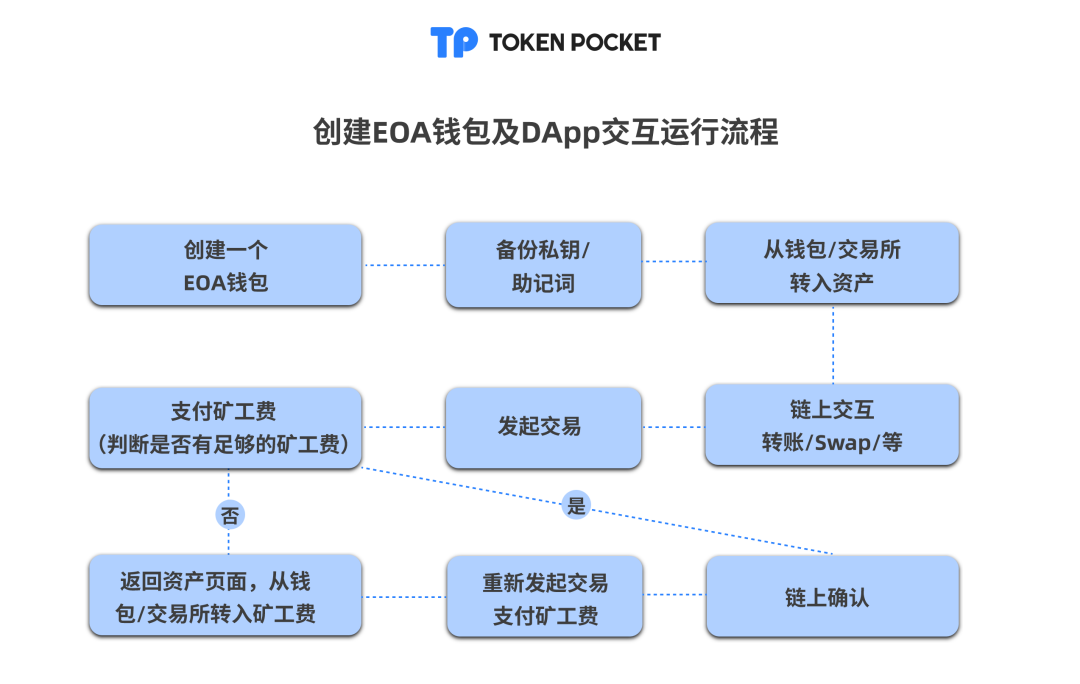 钱包安全码是啥意思_钱包安全性_下载Trust Wallet钱包官方版本后的安全设置详细介绍，确保你的资产安全。