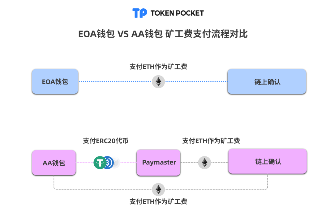 钱包安全码是啥意思_钱包安全性_下载Trust Wallet钱包官方版本后的安全设置详细介绍，确保你的资产安全。