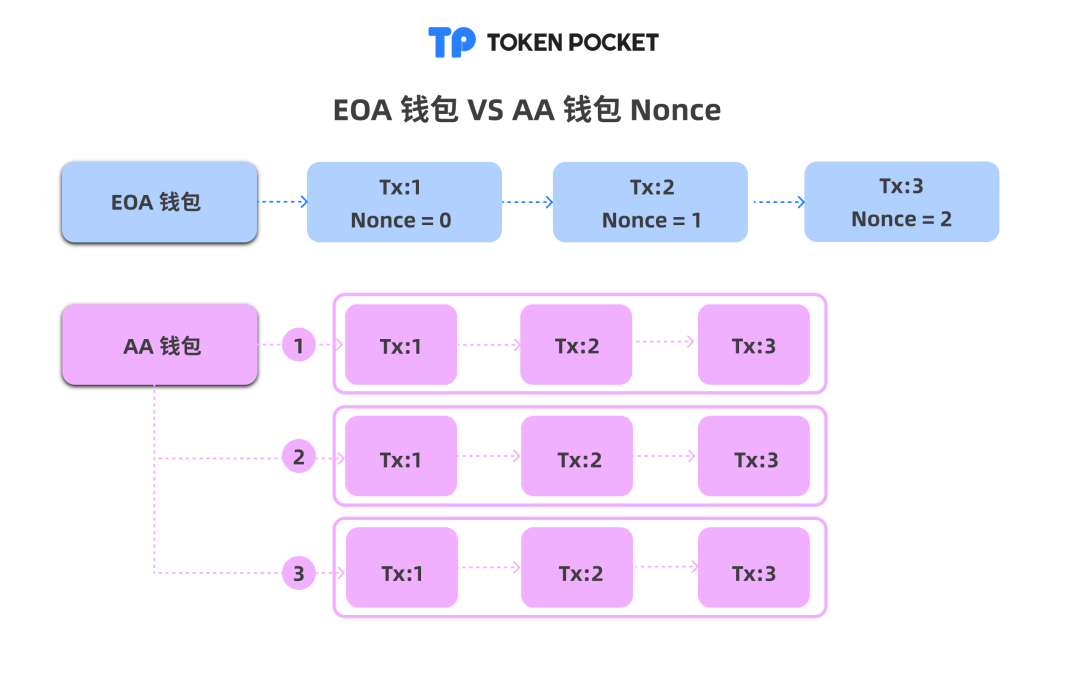 钱包安全性_钱包安全码是啥意思_下载Trust Wallet钱包官方版本后的安全设置详细介绍，确保你的资产安全。