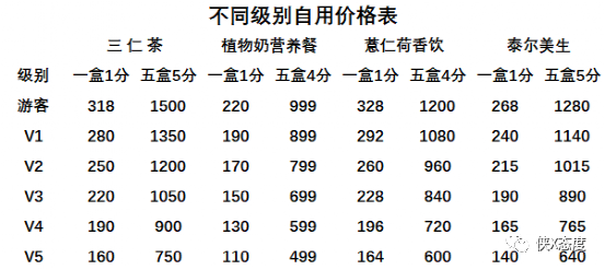 荣格邑选:五级代理制度,收益几何?_预警曝光_反传销之窗网