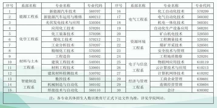 甘肃林业职业职业技术学院_甘肃能源化工职业学院_山西能源学院学院孟朝霞