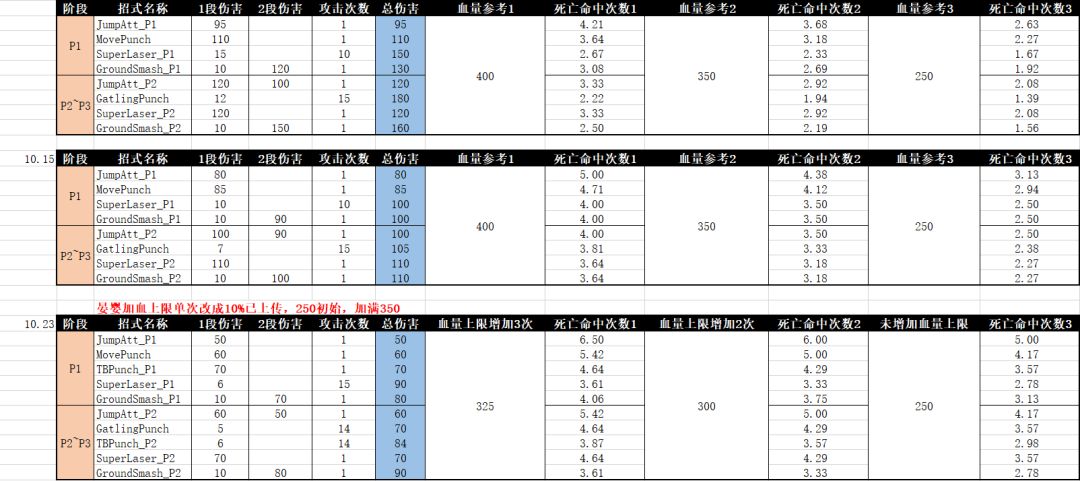 《幽林怪談》開發筆記：Bs006薄姑氏 靈異 第28張