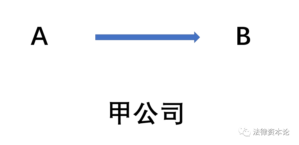 家族成员间股权平价转让_股权转让所得个人所得税核定_父母转给子女股权怎么交税最少