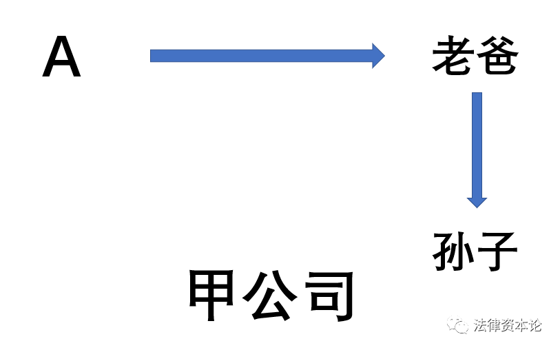 家族成员间股权平价转让_股权转让所得个人所得税核定_父母转给子女股权怎么交税最少