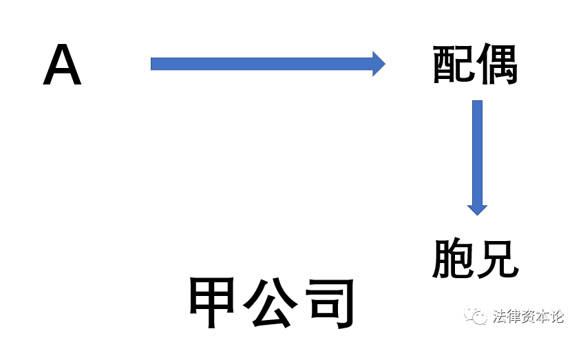 父母转给子女股权怎么交税最少_股权转让所得个人所得税核定_家族成员间股权平价转让