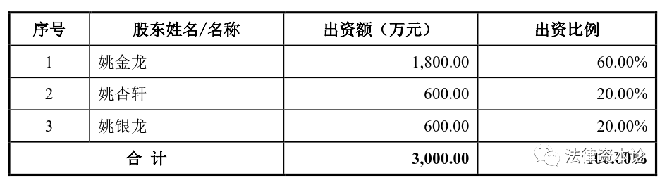 家族成员间股权平价转让_父母转给子女股权怎么交税最少_股权转让所得个人所得税核定