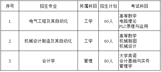 湖南同德職業學院和湖南應用學院_湖南工貿技師學院分數_湖南工程學院分數線