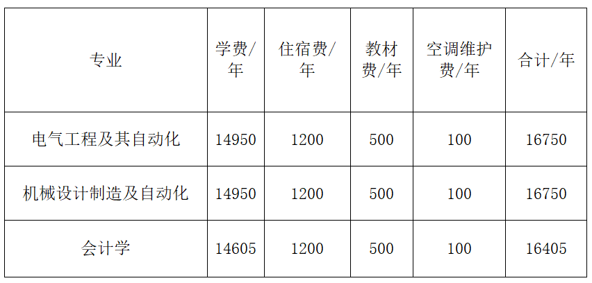 湖南工程學院分數線_湖南同德職業學院和湖南應用學院_湖南工貿技師學院分數