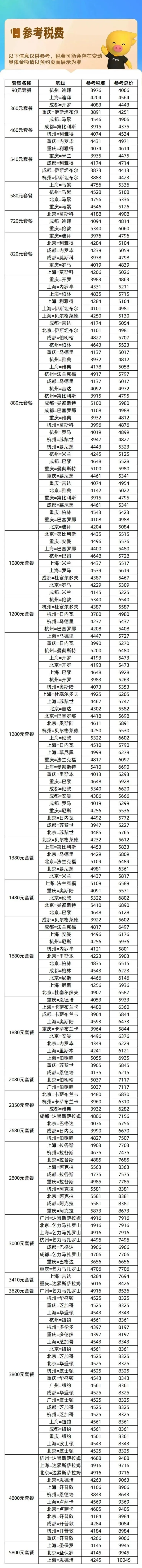 香港往返机票次卡春节可约不加价不用请假 寒假可用至6月30日
