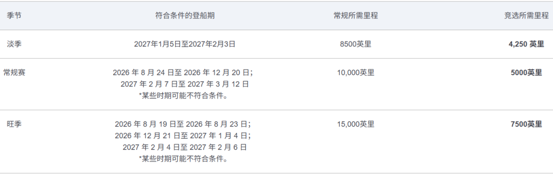 ANA里程5折换票促销中日航线含BUG 转机同享折扣至2027年3月