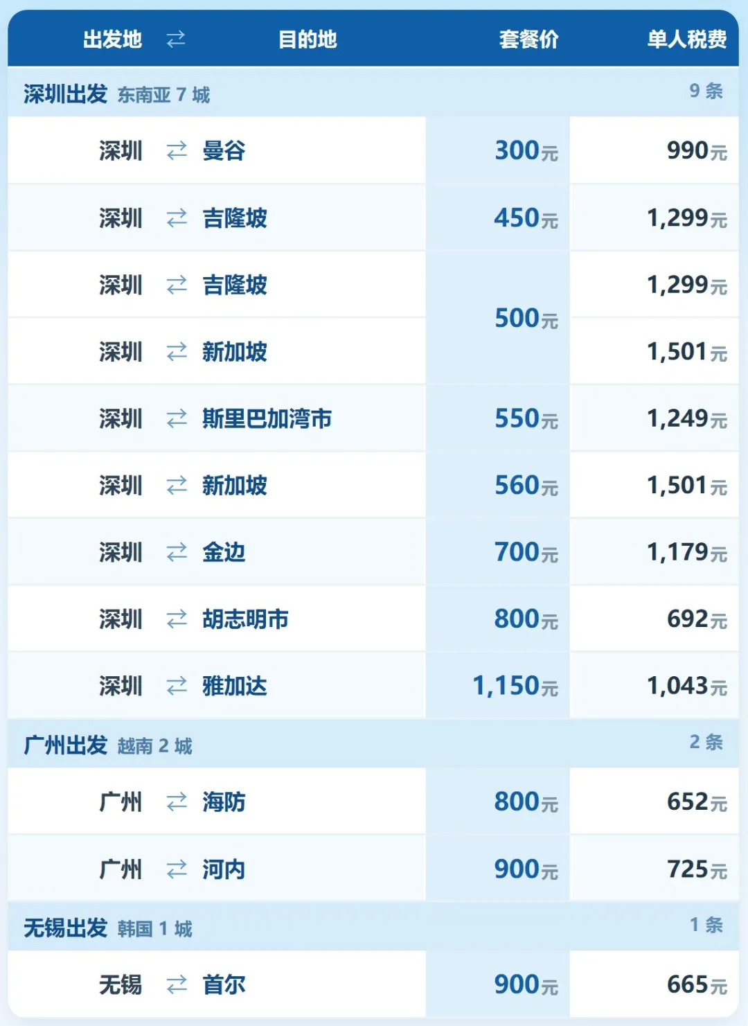 香港出发长荣美国机票次卡 春节可用 顺路打卡台湾免入台证