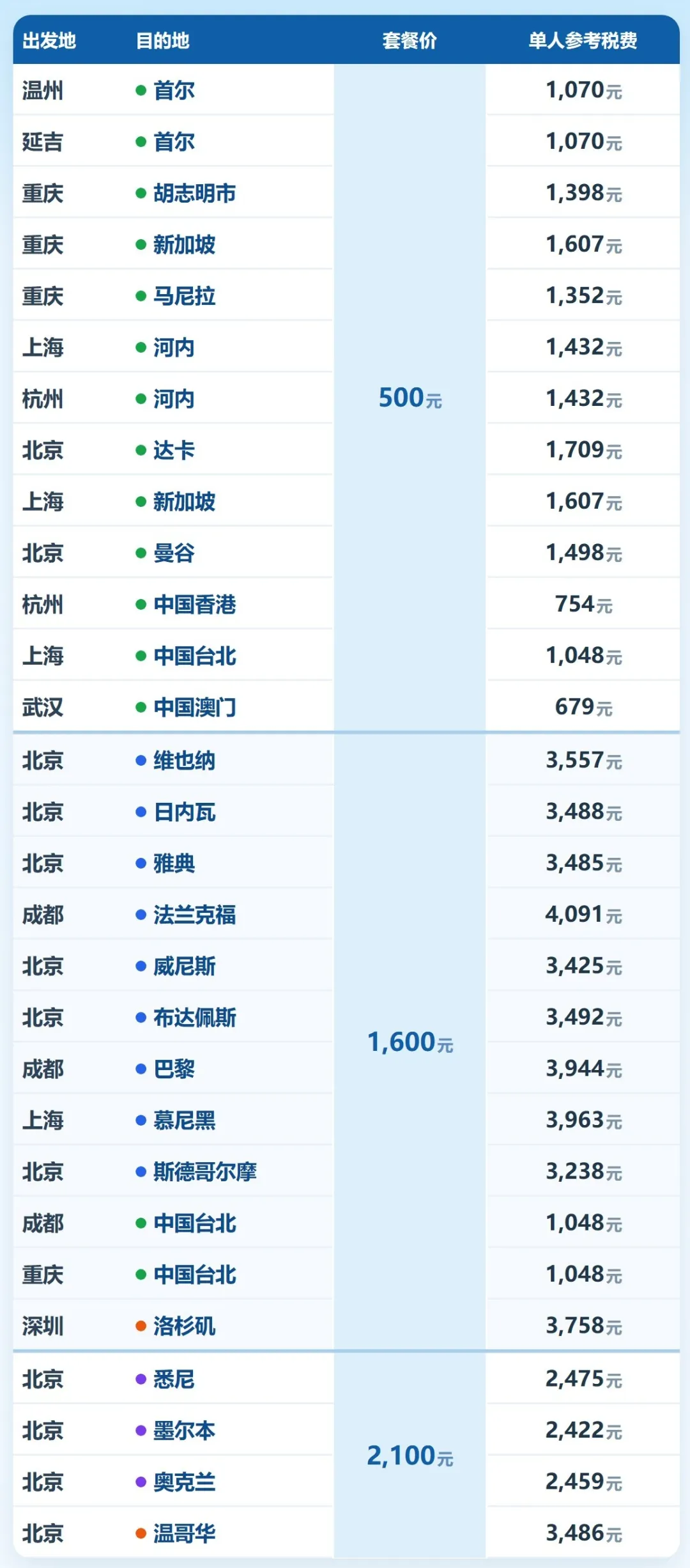 香港往返机票次卡春节可约不加价不用请假 寒假可用至6月30日