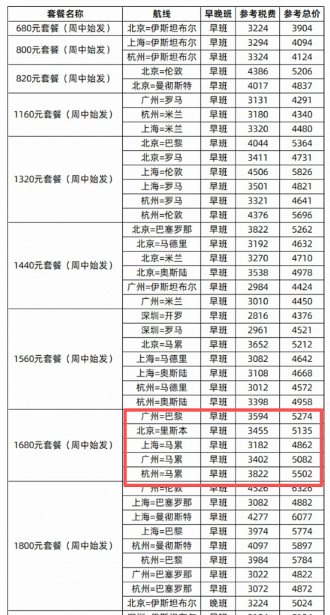 马尔代夫瑞喜敦D岛6星全包11599元起 春节寒假不加价含内飞快艇