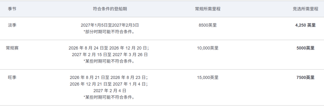 ANA里程5折换票促销中日航线含BUG 转机同享折扣至2027年3月