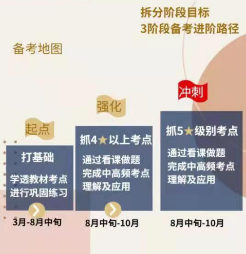 环球网校经济师辅导_辅导年经济师考试环球_环球网校考经济师怎么样