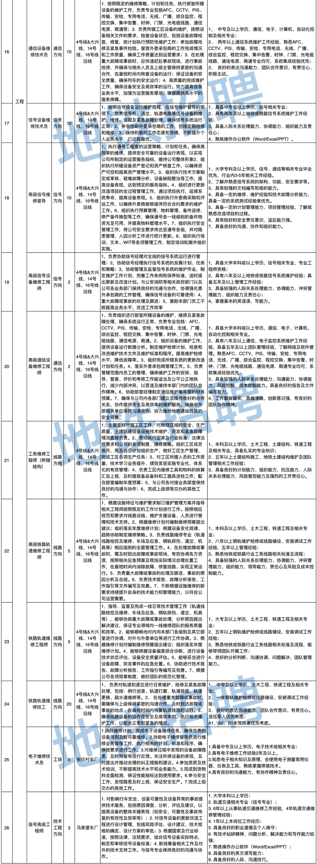 240+个就业机会，总有一款适合你！