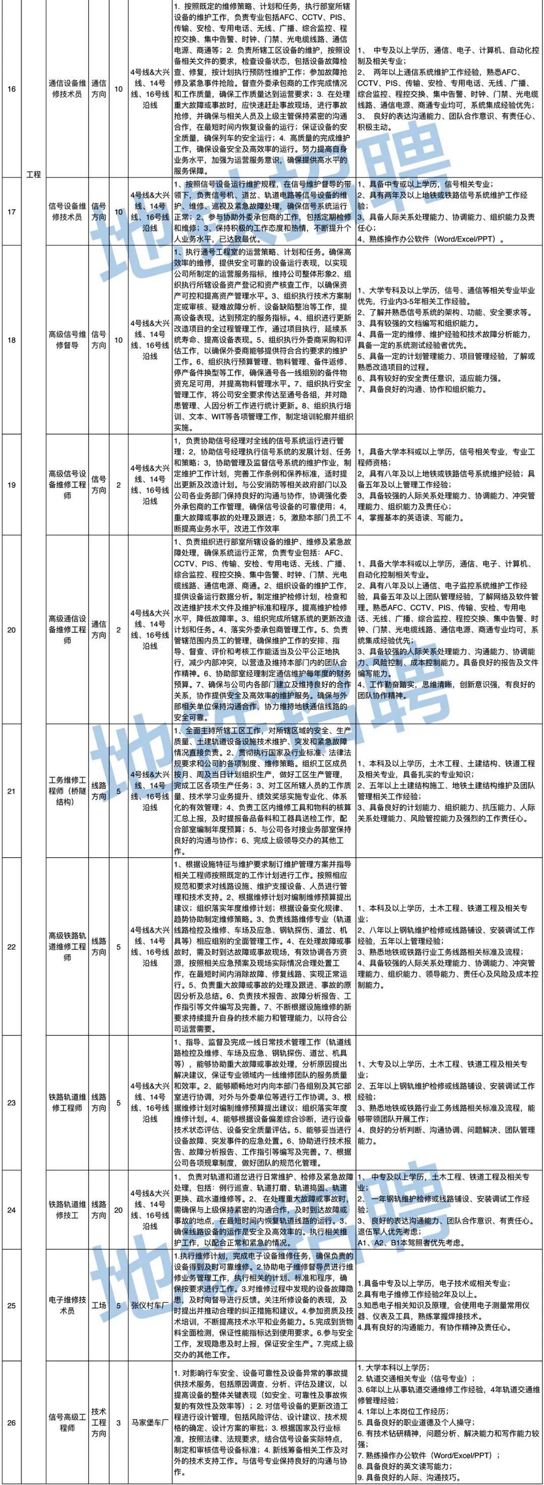 240+个就业机会,总有一款适合你! 240+个就业机会,总有一款适合你!