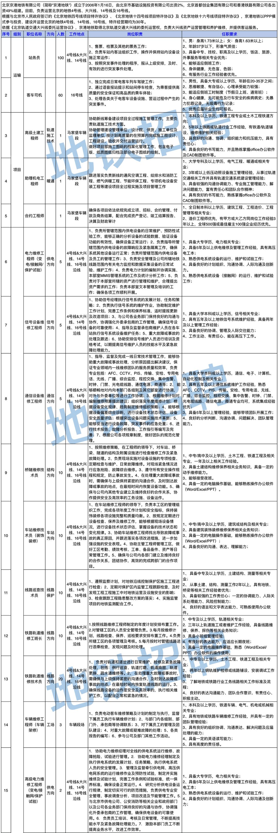 240+个就业机会，总有一款适合你！