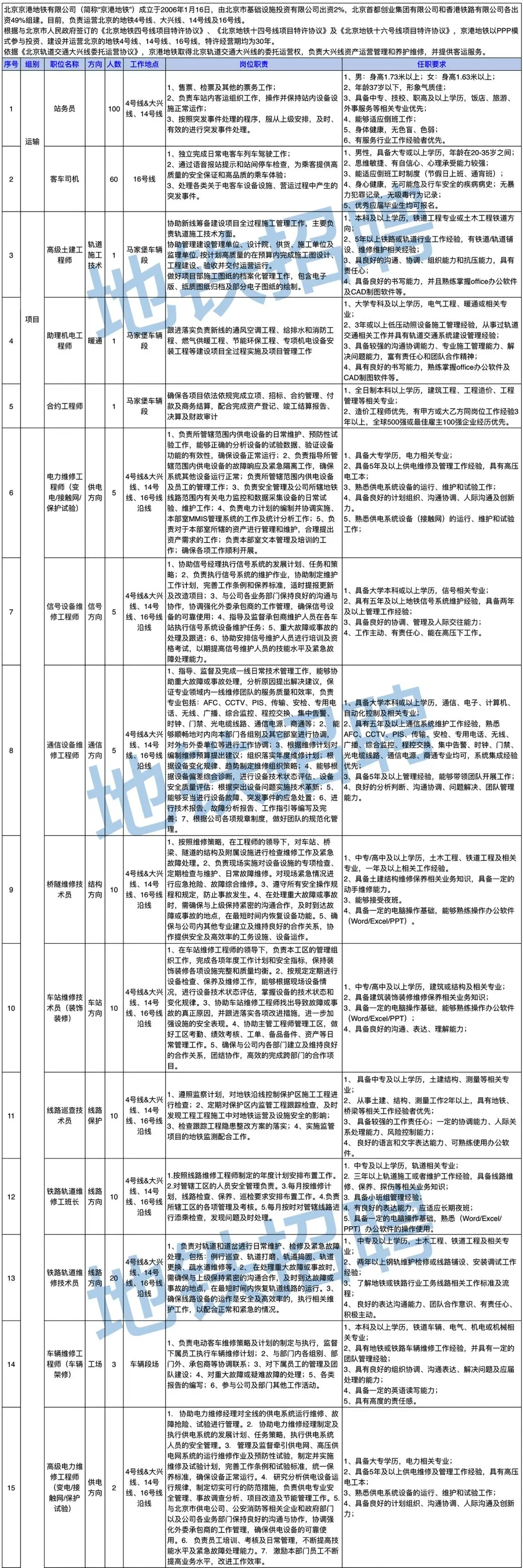 240+个就业机会,总有一款适合你! 240+个就业机会,总有一款适合你!