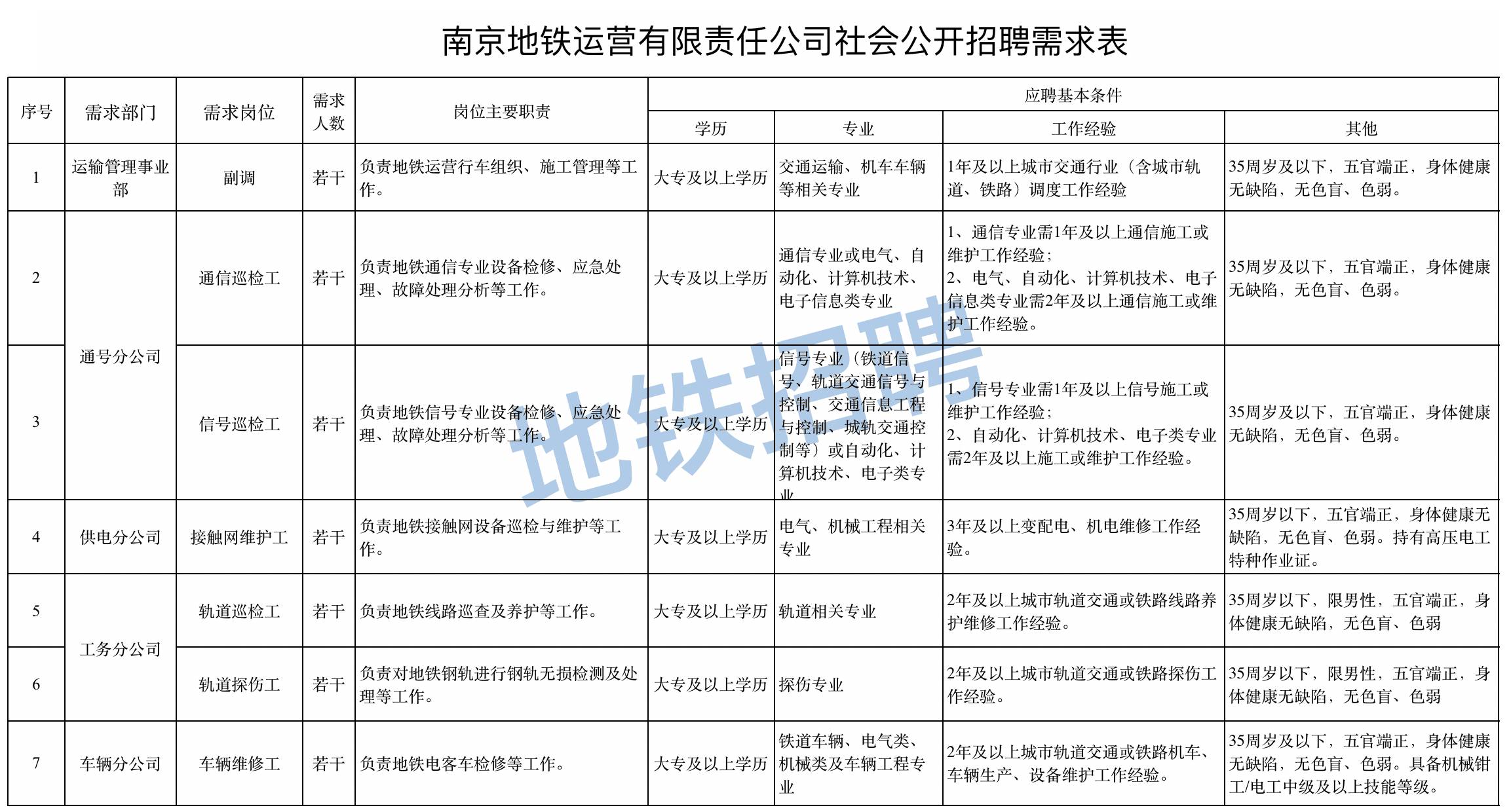 根據工作需要,南京地鐵運營有限責任公司現面向社會公開招聘部分生產