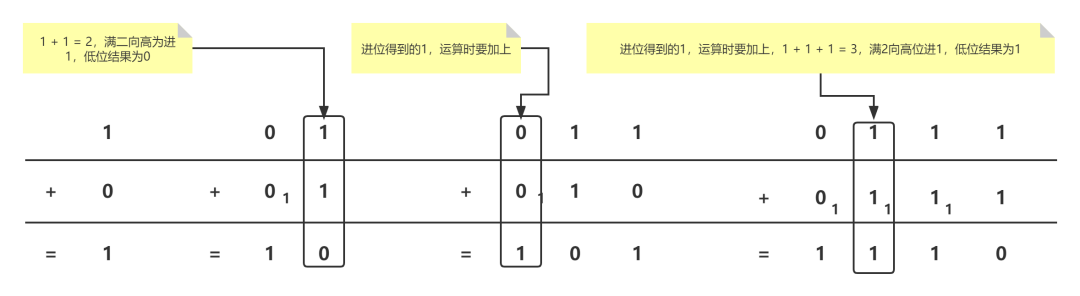 进制转换器_进制转换_二进制转16进制