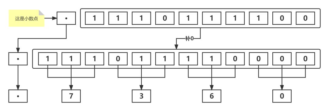 进制转换器_进制转换_二进制转16进制
