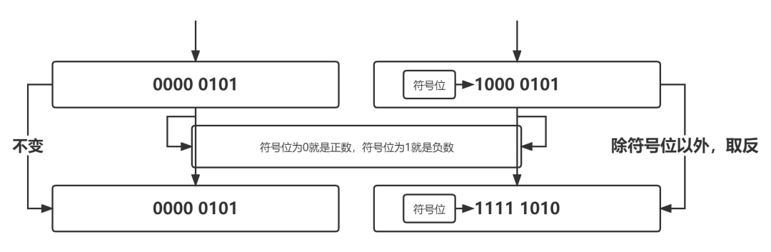进制转换器_二进制转16进制_进制转换