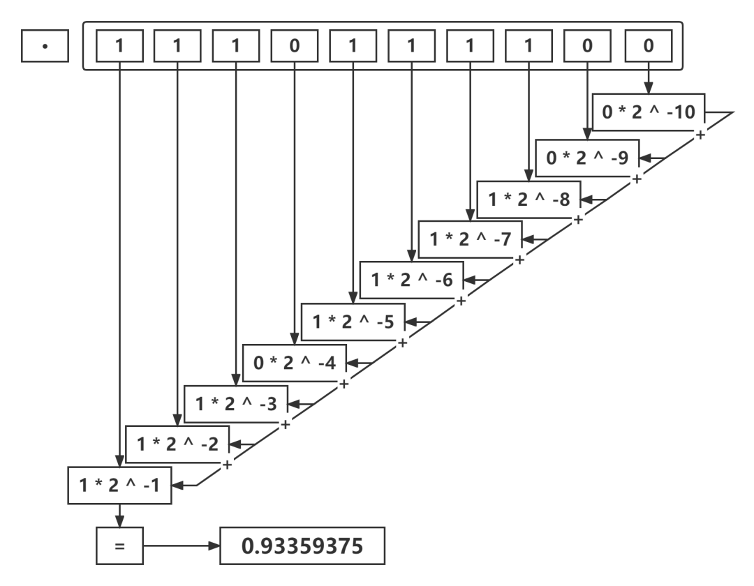 二进制转16进制_进制转换器_进制转换