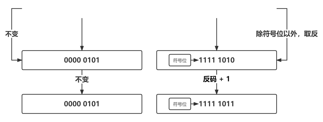 进制转换器_进制转换_二进制转16进制