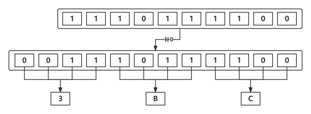 进制转换器_二进制转16进制_进制转换