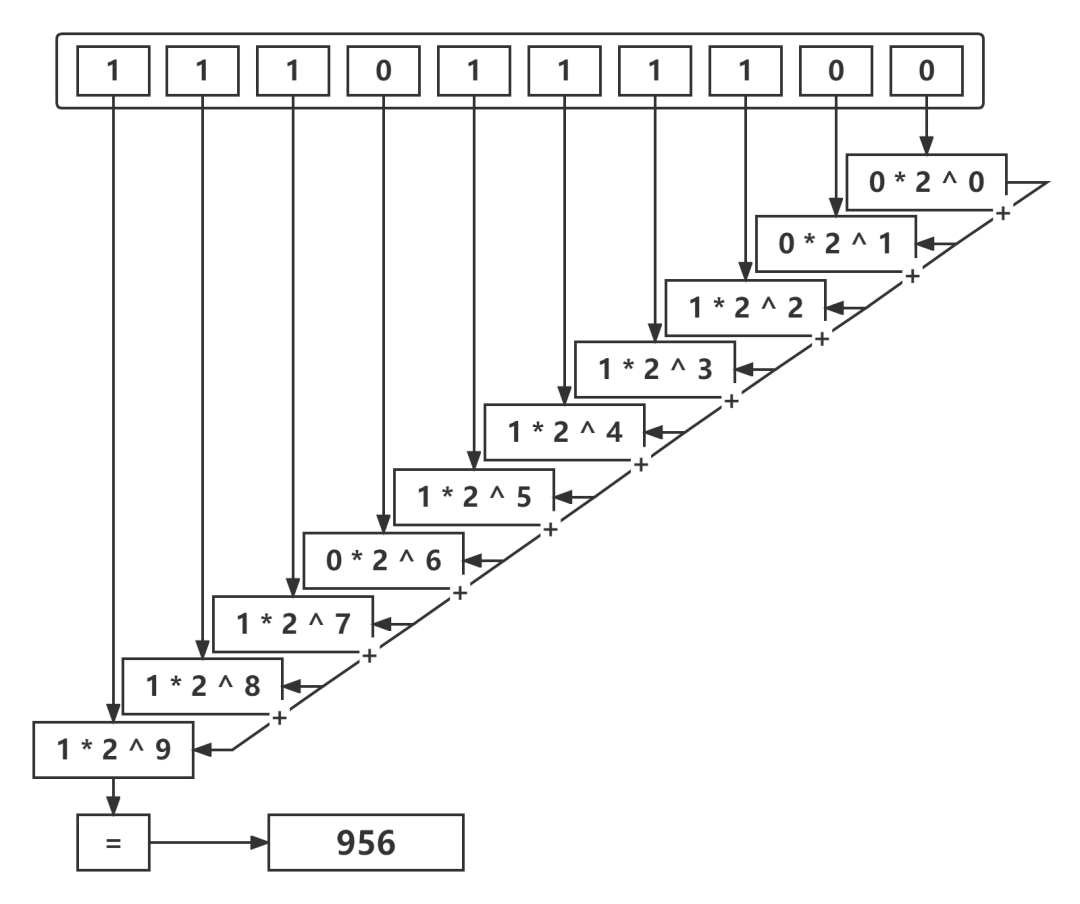 进制转换_进制转换器_二进制转16进制