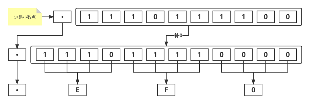 进制转换器_进制转换_二进制转16进制