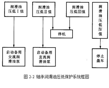 汽轮机热工保护系统的图3