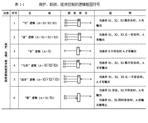 汽轮机热工保护系统的图1