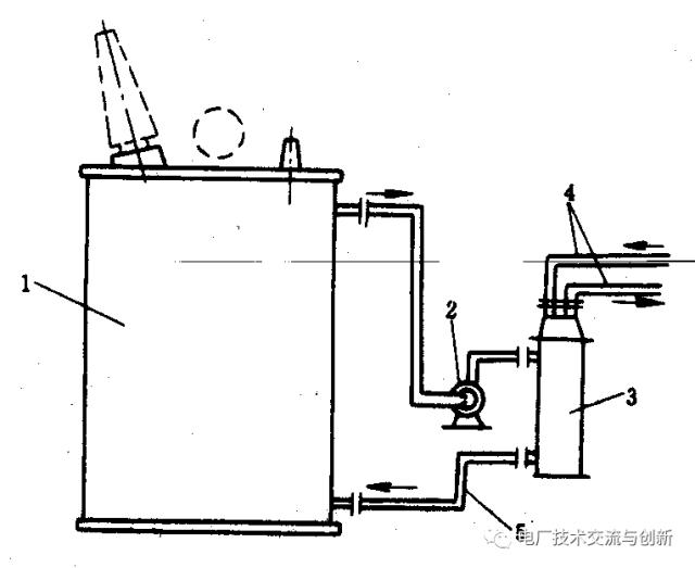 【科普】你了解变压器冷却系统吗？的图5