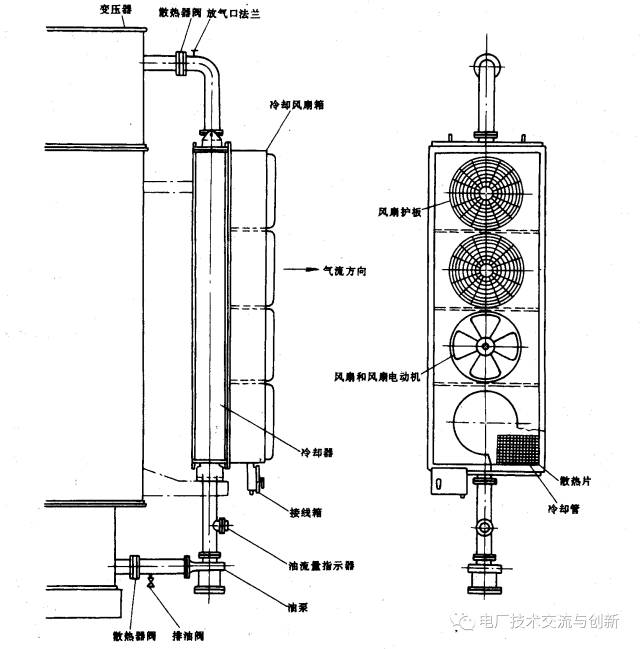 【科普】你了解变压器冷却系统吗？的图4