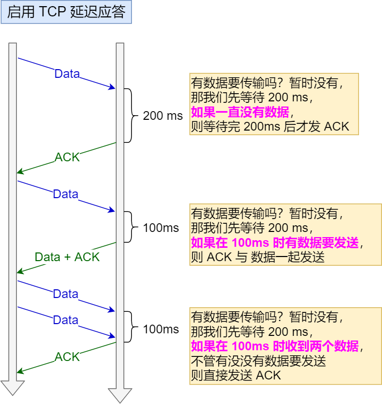 计算机网络相关知识总结 Segmentfault 思否