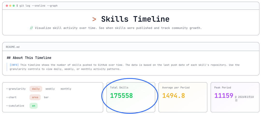 SkillsMP市场首页截图，顶部显示"160,000+ Skills"的数字，页面展示各类Skills分类卡片