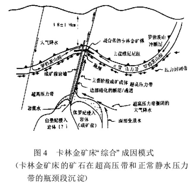 主要金矿床类型介绍